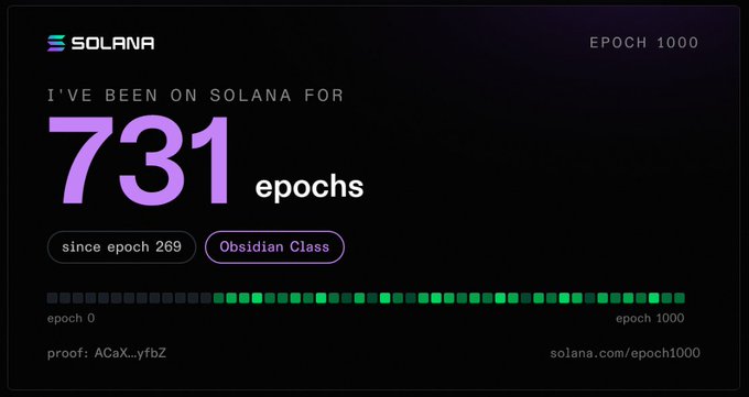 A dark-themed digital card displaying 'SOLANA' with the text 'I'VE BEEN ON SOLANA FOR 731 epochs', 'since epoch 269', 'Obsidian Class', 'EPOCH 1000', and a progress bar.