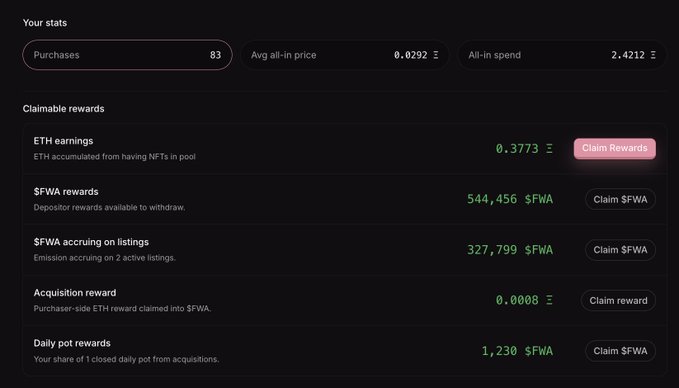 This image shows claimable rewards for "Day 3" of an FWA token distribution, featuring 544,456 $FWA in depositor rewards and 327,799 $FWA accruing on listings. The post confirms this is a screenshot from the described token distribution process.