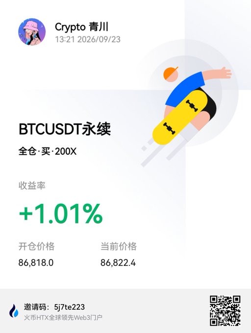 A trading app screenshot from 'Crypto 青川' dated 13:21 2026/09/23 showing a BTCUSDT永续 perpetual contract trade with a +1.01% return, entry price 86,818.0 and current price 86,822.4, with an invitation code 5j7te223.