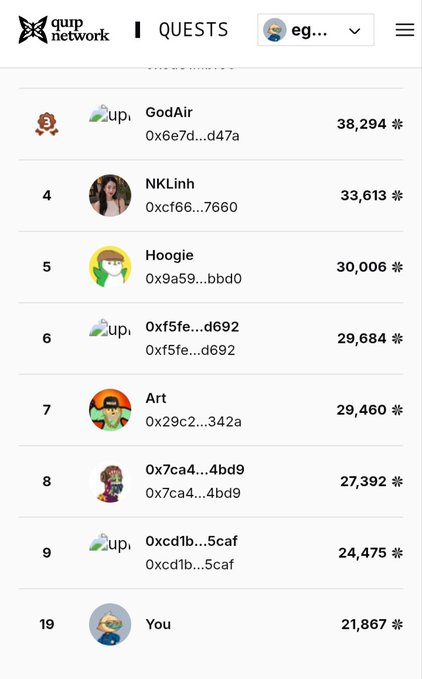 A Quip Network Quests leaderboard showing rankings with users like GodAir (38,294), NKLinh (33,613), Hoogie (30,006), Art (29,460), and 'You' ranked 19th with 21,867 points.
