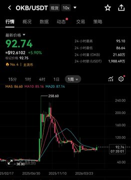 The image shows a stock chart with various lines representing different stocks, including Bitcoin (btc) and Etherium (eth). The chart displays the price of these two cryptocurrencies over time, indicating their performance in the market. The text on the screen provides information about the current status of the charts and the date they were created.