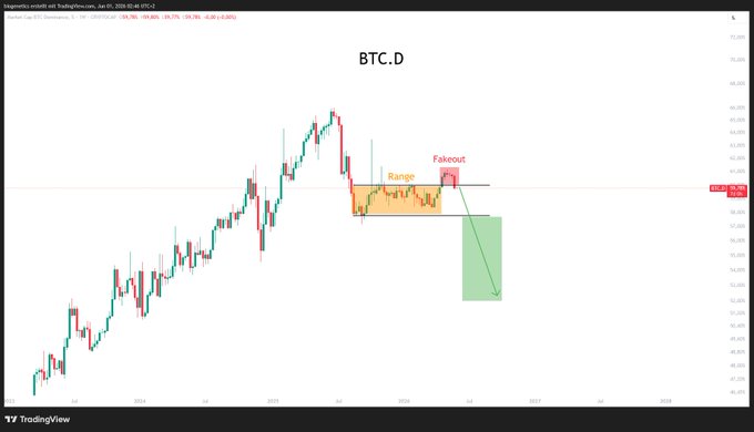 The image shows a trading chart for Bitcoin Cash, with various lines representing the cryptocurrency's price movement over time. There are multiple lines within these lines that connect different points across the graph. 

In relation to the image, there is a caption above or next to it that provides information about how to analyze the chart further. The text suggests that the trader should focus on the "Others" cryptocurrency and determine whether their entry or exit point lies in this range. This means analyzing where the price movements of other cryptocurrencies fall within the given timeframe.