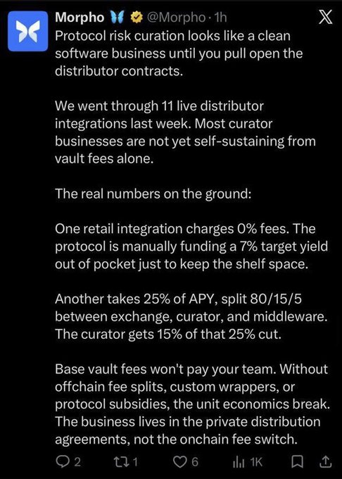 A screenshot of an X post from Morpho (@Morpho) discussing how "Protocol risk curation looks like a clean software business until you pull open the distributor contracts," detailing that base vault fees aren't enough to sustain curator businesses and that the real economics live in private distribution agreements, with 2 replies, 1 reposts, 6 likes, and 1K views. The post appears to be a detailed industry insight shared by Morpho, which aligns with the accompanying commentary noting that even a large company like Morpho uses AI-generated content for marketing purposes.