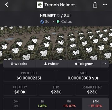 A cryptocurrency trading interface showing 'Trench Helmet' (HELMET) on the Sui > Cetus network, with a price of $0.00002351 and a -15.28% change over 24 hours, set against a meme background of cartoon soldiers.