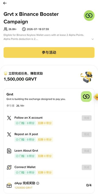 A 'Grvt x Binance Booster Campaign' page offering 1,500,000 GRVT rewards for completing tasks like following an X account, reposting, learning about Grvt, and connecting a wallet, with 26.1K+ participants.