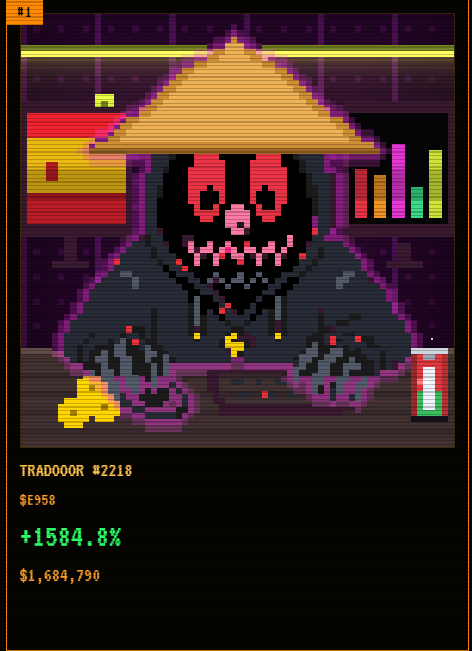 A pixel-art style image resembling a trading card shows a menacing skeletal figure wearing a conical straw hat, with glowing red eyes and a wide grin, surrounded by gold bars, a red and green bar chart, and a battery indicator. The card is labeled "TRADOOR #2218" with an initial price of "$958" and a massive gain of "+1584.8%" to a final value of "$1,684,790," celebrating a winning entry in the "Rekt Tradooor tournament."