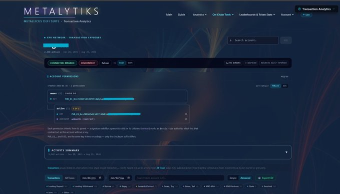 A screenshot of the Metalytiks website showing the XRP Network Transaction Explorer, displaying account permissions and metrics like connected and disconnected addresses on a dark interface.
