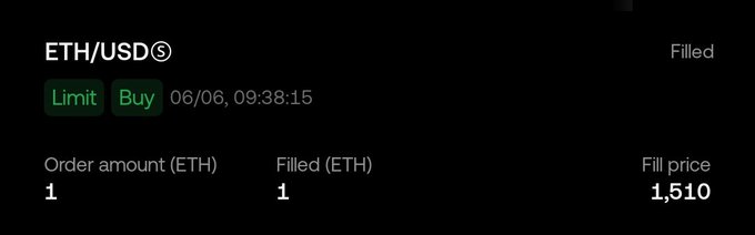 A trading interface shows a filled limit buy order for 1 ETH/USD at a fill price of 1,510, timestamped 06/06 at 09:38:15.