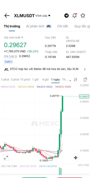 In the image, there's a smartphone screen showing information about the exchange rates of some countries or currencies, along with stock charts for Bitcoin and Ether. The screen displays various data points, such as the value of XLM, which represents the Mexican peso, and the closing prices of Bitcoin. The context provided in the post suggests that someone is looking at these indicators to make a decision about investing in Bitcoin or monitoring its performance.