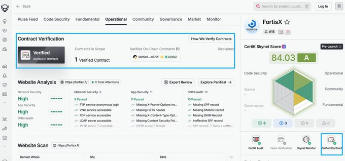 The image shows a CertiK security verification page for FortisX (Certik Skynet Score: 84.03, A), displaying that the FortisX contract is officially verified on-chain, with the verified contract address 0xf1c6...d570 visible in the "Contract Verification" section. This visual confirms the milestone highlighted in the post, showing the platform's smart contracts have passed CertiK's verification process and achieved high security ratings across Network Security, App Security, and DNS Health categories.