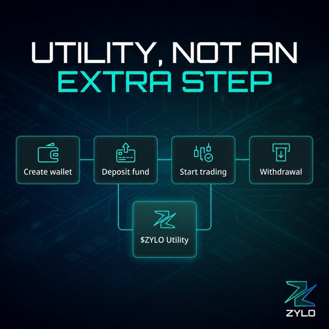 A promotional graphic for the ZYLO token titled 'UTILITY, NOT AN EXTRA STEP,' displaying a flowchart of wallet creation, depositing, trading, withdrawal, and $ZYLO Utility functions.