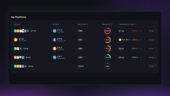 A 'My Positions' dashboard displaying multiple cryptocurrency lending positions with their collateral, borrowed amounts, interest rates, adjusted LTV percentages, and liquidation prices across various tokens.