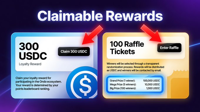 The image shows a post about claimable rewards for USDC. The post displays two different types of claimable reward options, one being a raffle ticket and the other being a loyalty reward. Both options are presented with their respective benefits and requirements.