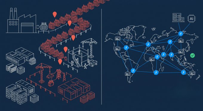 A split illustration contrasts construction imagery of factories and data center infrastructure on the left with a world map showing a network of interconnected data nodes linked to an "AI" hub and server icons on the right, visually representing the global expansion of gigawatt-scale data center campuses referenced in the post.