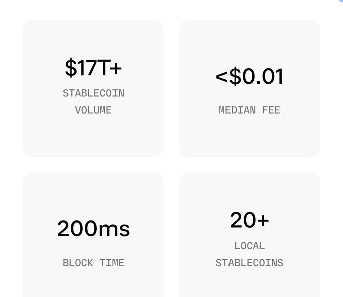 The image presents a screenshot of a website that details four types of stablecoins with their respective exchange rates, as well as some interesting information about them. The first type of stablecoin is referred to as "Base isn'', which is worth $17T. Next up are 16+ different currencies including the USDC (US Dollar Chain), EURC (Euro Chain), XSGD (Chinese Yuan), and AUDD (Australian Dollar). There's also a chart showing market cap rankings for various stablecoins, with Bitcoin leading at number one followed by Etherium, Ripple, and Dogecoin. The website offers more details about these tokens that might interest a cryptocurrency enthusiast or someone looking to invest in diverse assets.