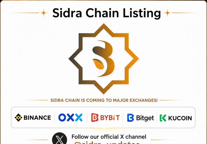 The image is a promotional graphic titled "Sidra Chain Listing" featuring the project's logo (a gold and white geometric emblem) and the tagline "Sidra Chain is coming to major exchanges!" alongside logos of Binance, OKX, Bybit, Bitget, and KuCoin, with a prompt to follow @sidra_updates on X.

This directly supports the post's anticipation of an upcoming exchange listing, inviting followers to guess which platform among the displayed ones—Binance, OKX, Bybit, Bitget, or KuCoin—will list the Sidra Chain token first.