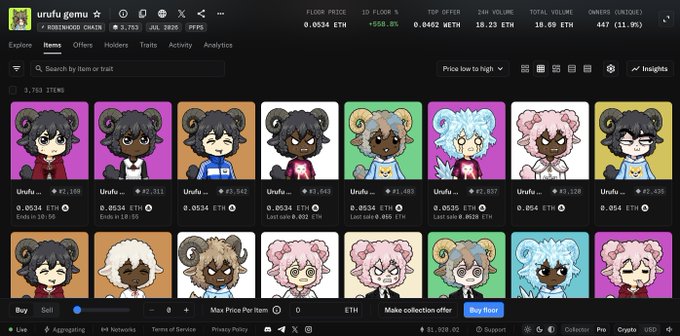The image shows a marketplace listing for the "Urufu Gems" NFT collection on BurnedOut, displaying 7,753 items with a floor price of 0.0534 ETH and 447 owners, featuring various cartoon bear-like character avatars. The post highlights that the "Urufu Gems" collection offered free mints to eligible holders of certain collections, showing the user was eligible but missed out while sleeping, missing potential gains from $0 to 0.1 ETH (~$204).