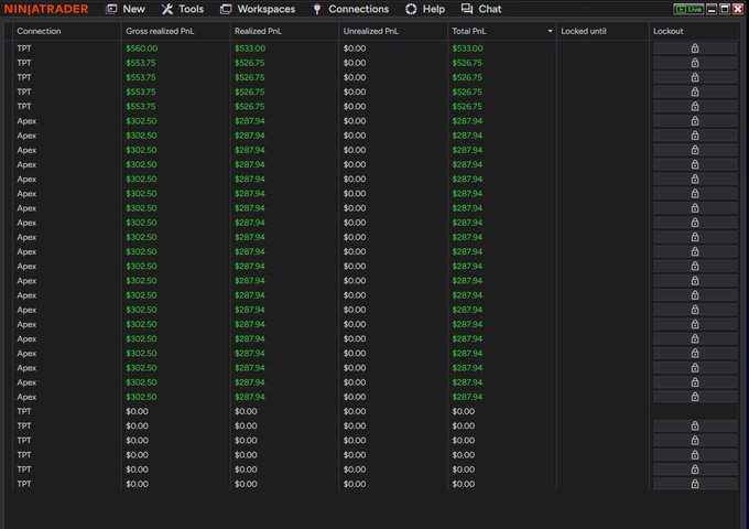 The image shows a NinjaTrader platform displaying profitable realized PnL across multiple connections, with TPT showing $553.75 realized PnL and Apex accounts showing $302.50 each, totaling thousands in gains—supporting the post's "SPX keeps printing money" claim. The consistent green numbers across numerous Apex accounts reflect a highly successful day of SPX trading.