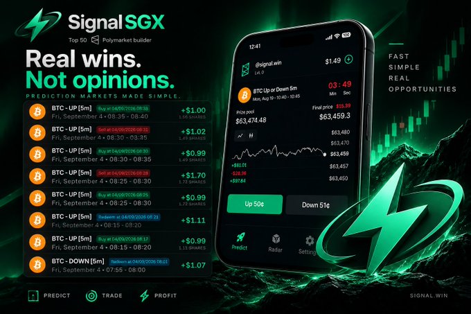 Promotional graphic for 'Signal SGX' prediction markets app showing 'Real wins. Not opinions.' with a mobile interface displaying BTC Up/Down predictions, pricing of $63,474.48, and a countdown timer.