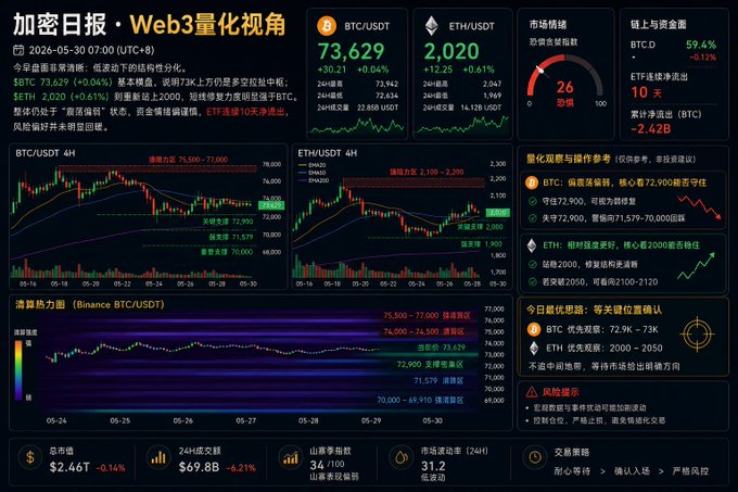 The image displays a screen with a Web3 chart showing cryptocurrency prices for Bitcoin, Etherium, and Ripple. The chart shows how these cryptocurrencies have performed over the past month, indicating their value fluctuations. The information provided by the chart helps users understand the current state of the market and make informed decisions regarding their investments in various digital coins like Bitcoin, Etherium, and Ripple.