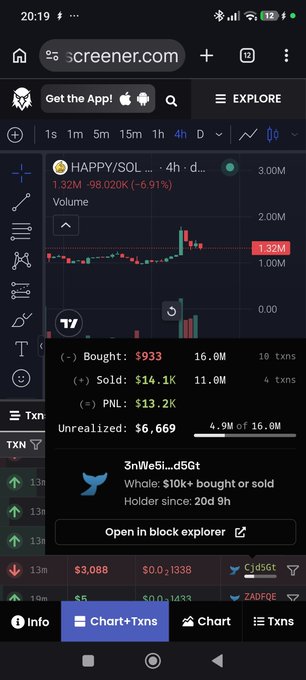Mobile screenshot from screener.com showing a token chart with a price drop of '-6.91%' to '1.32M', volume stats, and trade details including 'Bought: $933' and 'Sold: $14.1K'.
