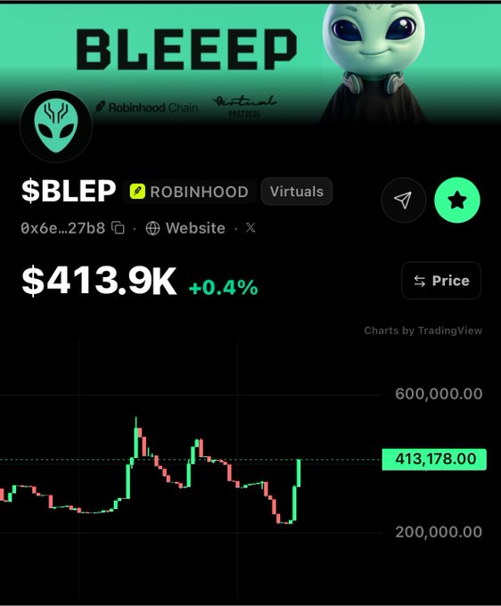 Screenshot of a cryptocurrency token page showing "$BLEEP" with a green alien mascot, tagged "ROBINHOOD" and "Virtuals," priced at $413.9K (+0.4%) with a candlestick chart by TradingView.