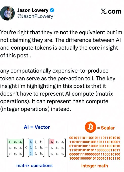 A tweet by Jason Lowery (@JasonPLowery) explaining that computationally expensive tokens can serve as per-action tolls, contrasting AI as vector matrix operations with Bitcoin as scalar integer math.