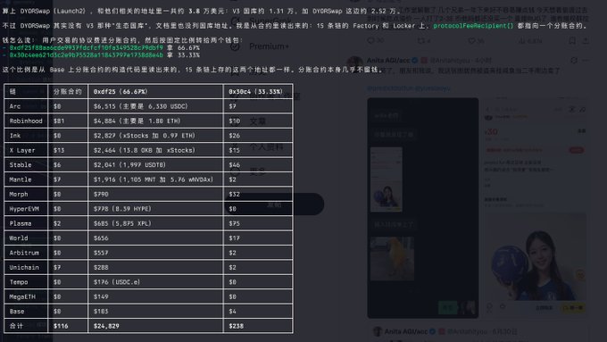 A screenshot of a DYDXSwap announcement listing token distributions across various chains like Arc, Goblihood, Ink, and X Layer, alongside DApps Factory and Locker deployments, and a partial view of an Opera browser interface.