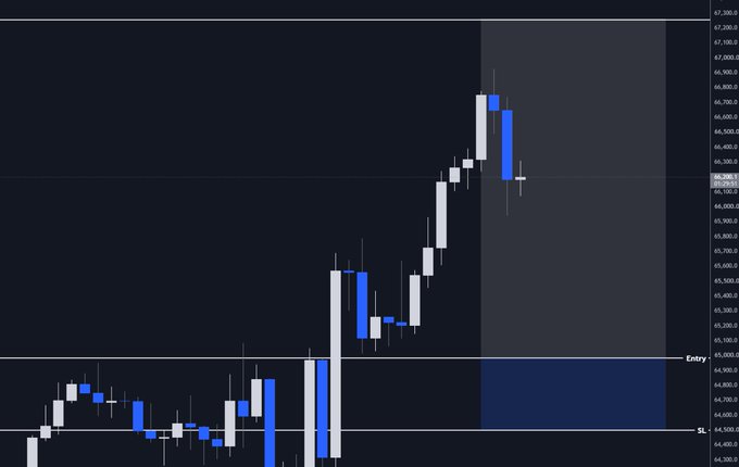 A candlestick chart displays price action with marked "Entry" at approximately 65,000 and "SL" at 64,500, corresponding to the trader's mention of their planned entry, stop-loss, and the subsequent price move that aligned with their market bias despite being frontrun on execution.