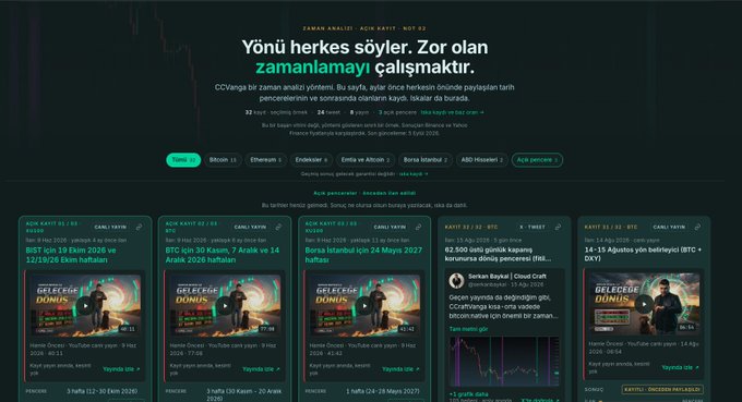 A dark-themed Turkish cryptocurrency analysis website displays the headline "Yönü herkes söyler. Zor olan zamanlamayı çalışmaktır" (Everyone can say the direction. The hard part is working the timing) by analyst Zaman, featuring a "Geleceğin Dünyası" (World of the Future) series of articles covering crypto predictions across dates ranging from 2024-2027, including calls for BTC, ETH, and BNB movements with dates like "14-15 Ağustos" and references to "Elon Musk" and "MicroStrategy." The site showcases the analyst's track record of forward-dated price predictions on assets including Bitcoin ($106K target), Ethereum, Solana, and BNB, supporting the post's claim about successful date-first forecasting.