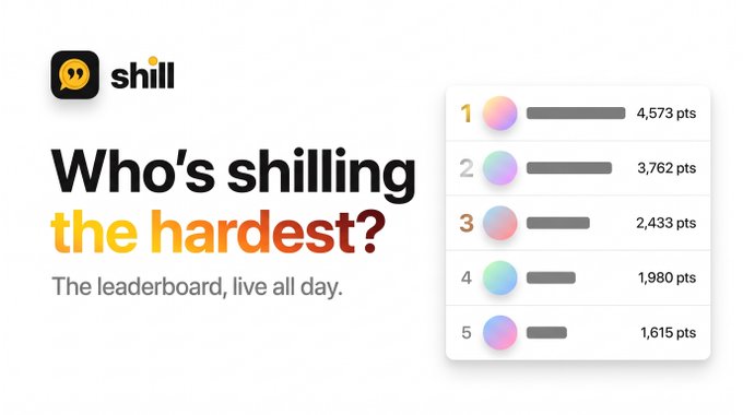 A promotional graphic for an app called 'Shill' featuring the text 'Who's shilling the hardest? The leaderboard, live all day.' alongside a top 5 ranking list with point totals ranging from 4,573 to 1,615 points.