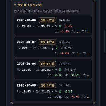 The image displays a Korean financial dashboard titled "진행 중인 유사 사례" (Ongoing Similar Cases), showing a "7일 결과 이력집약, 유동성약률공" comparison across four dates (2026-10-06, 10-04, 10-07, 10-08) with IV percentages ranging from 29.6%–33.9% and individual day changes (1d) of +1.9%, +2.0%, -2.6%, and -0.3% respectively. It visually supports the post's claim by presenting historical option market structure similarities suggesting a potential near-term correction, with each entry showing varying liquidity stress levels (89%, 88%, 78%, 77%) and IV/Volatility/RV metrics that mirror prior market conditions like those in May and June.