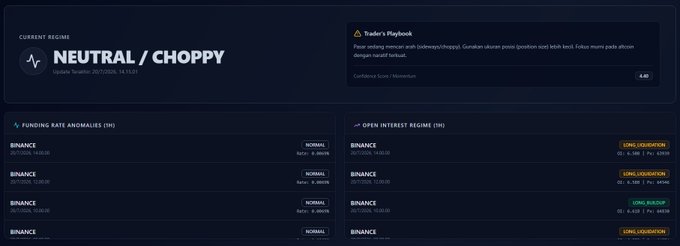 A crypto market dashboard labeled 'NEUTRAL / CHOPPY' displaying funding rate anomalies and open interest regimes for various Binance pairs.