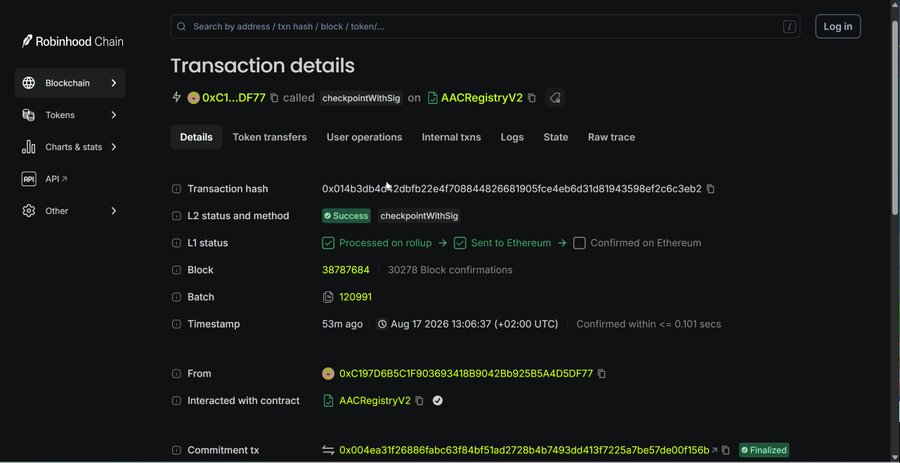A screenshot of a Robinhood Chain blockchain explorer showing the transaction details for an on-chain commitment by "Worlds" (AACRegistryV2), with address 0xC1...DF77 calling checkpointWinSig, hash 0x014b3db4...2dfb, block 38787684, and marked as "Finalized" in the batch 120991—visually confirming the post's claim that the AAC autonomously signed and committed its own work to the chain.