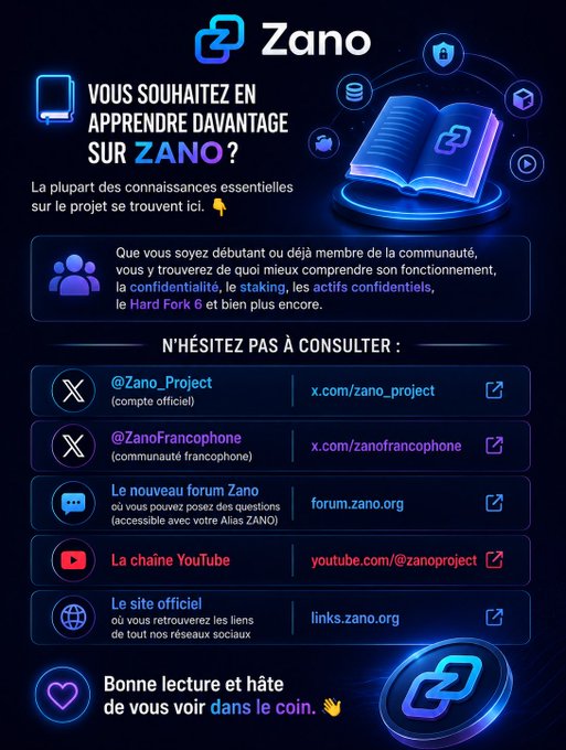 An infographic for Zano with French text explaining where to learn about the project, listing resources like @Zano_Project (x.com/zano_project), @ZanoFrancophone, forum.zano.org, youtube.com/@zanoproject, and links.zano.org.