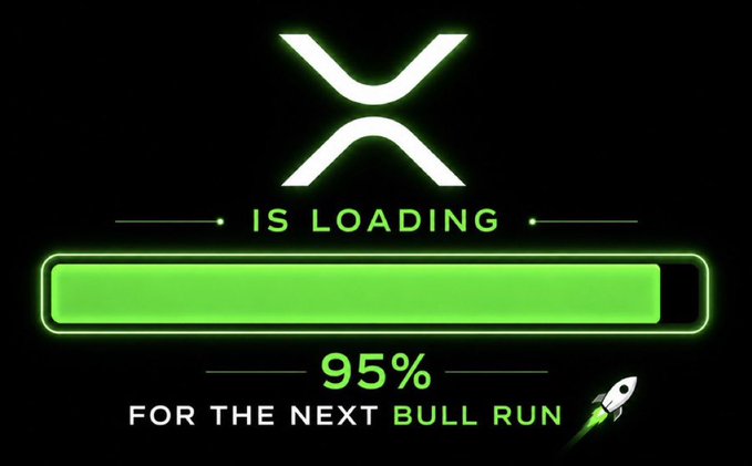The image features a green loading bar at 95% with the XRP logo and the text "IS LOADING" and "FOR THE NEXT BULL RUN," visually suggesting that XRP is nearly ready to surge, which ties directly to the post's question about XRP potentially waking up.