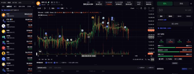 A cryptocurrency trading platform screenshot showing Bitcoin (BTC) chart priced at $82,814.94 alongside other crypto tickers like ETH, SOL, XRP, and DOGE.