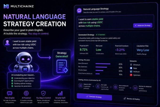 A promotional graphic for MultiChainz's 'Natural Language Strategy Creation' feature, showing AI-powered DeFi strategy building with an example yielding 8.72% APY on USDC.