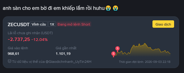 A screenshot of a cryptocurrency trading interface in Vietnamese showing a ZECUSDT position that is currently short with an unrealized loss of -2,737.25 (USDT), representing a -12.04% change, with a price chart displayed below.