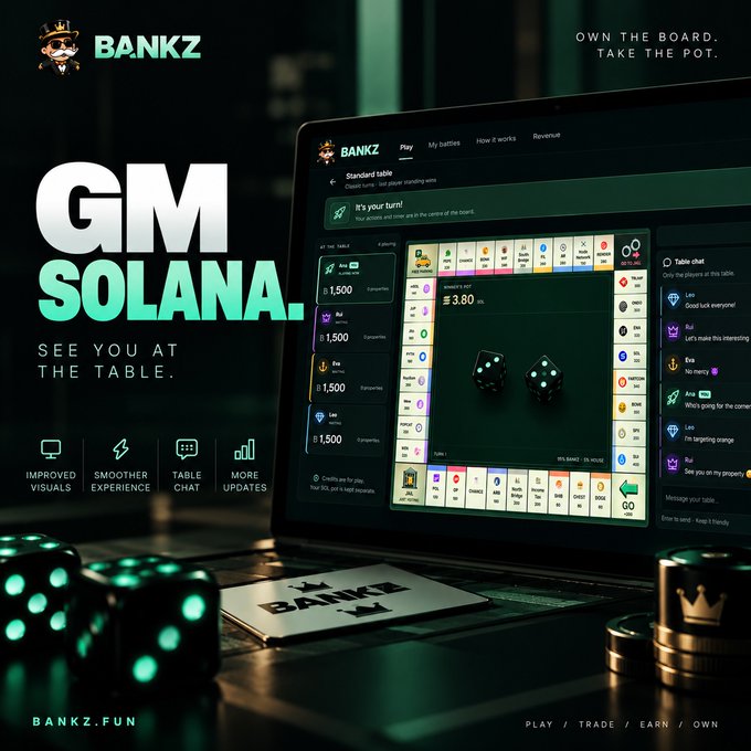 A promotional graphic for 'BANKZ' featuring the tagline 'GM SOLANA. SEE YOU AT THE TABLE.' and 'OWN THE BOARD. TAKE THE POT.', showcasing a laptop screen displaying an online dice-rolling crypto gambling game with a chat window.
