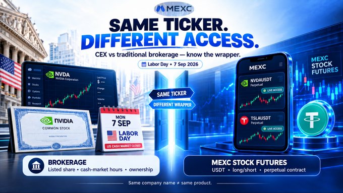 A promotional advertisement from MEXC titled "SAME TICKER. DIFFERENT ACCESS." comparing CEX vs traditional brokerage, featuring NVDA stock on Labor Day 7 Sep 2026, with a mobile app interface showing NVDAUSD perpetual and TSLAUSD perpetual contracts.