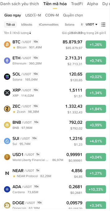 A Vietnamese-language cryptocurrency trading app screen ('Tiền mã hoá') showing prices including BTC/USDT at 85,879.97 (+1.26%), ETH/USDT at 2,713.31 (+0.74%), SOL/USDT at 120.65 (+0.02%), and XRP/USDT at 1.5111 (+1.34%).