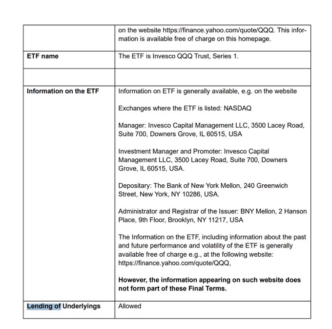 The image displays a table from the Invesco QQQ Trust (QQQ) ETF's Final Terms document, listing key details such as the ETF name, NASDAQ listing, manager (Invesco Capital Management LLC), depositary (Bank of New York Mellon), and notably confirming that "Lending of Underlyings" is "Allowed."

This directly supports the post's point that QQQ's terms permit securities lending, which raises open questions about what percentage of the underlying assets are currently out on loan and how that affects the claim of being "1:1 backed by the underlying."