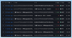 A dark-themed financial dashboard or trading platform interface displaying rows of ticker symbols and price data.