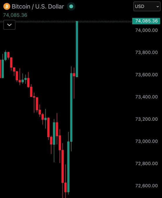 The image shows a dark-colored stock chart, with red lines indicating changes in Bitcoin's value against the US dollar. The chart displays a downward trend for Bitcoin, which has decreased by more than half its initial value within 24 hours of opening. A prominent drop has been observed at around the middle portion of the chart, and it is expected that this decline could continue over time as markets react to news regarding the cryptocurrency or President Trump's foreign policy decisions. The post mentions that President Trump's policies have led to a significant shift in Bitcoin's value against the US dollar.