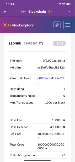 The image shows a Pi blockchain explorer displaying ledger 28856597, with key details including a timestamp of 9/23/2026, protocol version 27 (Phiên bản giao thức: 27), a base fee of 100000 π, and total coins of 10,000,000,000.00000000 π, confirming the post's claim that Protocol 27 has appeared on Pi's mainnet as the final piece of the protocol upgrade wave.