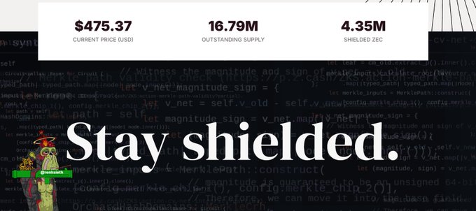A promotional graphic reading "Stay shielded." with stats showing "$475.37 CURRENT PRICE (USD)", "16.79M OUTSTANDING SUPPLY", and "4,35M SHIELDED ZEC" over a background of code.