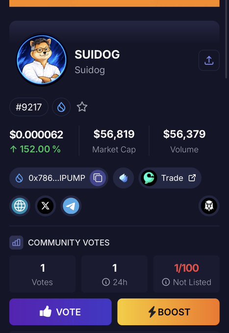 A cryptocurrency token page for 'SUIDOG' (Sui dog), showing price $0.000062 with a 152.00% increase, market cap $56,819, volume $56,379, and contract address 0x786...IPUMP.