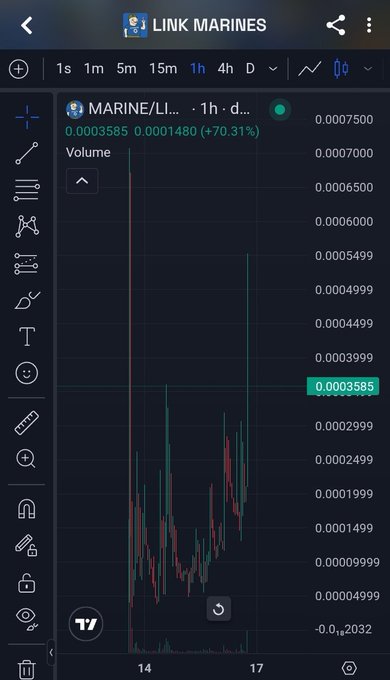 A TradingView mobile chart showing the LINK MARINES (MARINE/LINK) token with a 1-hour timeframe and a price increase of +70.31%, trading around 0.0003585.