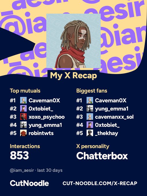 An 'X Recap' from CutNoodle for user @iam_aesir showing 853 interactions, a 'Chatterbox' personality type, and lists of top mutuals and biggest fans including Caveman0X and Oxtobiet_.